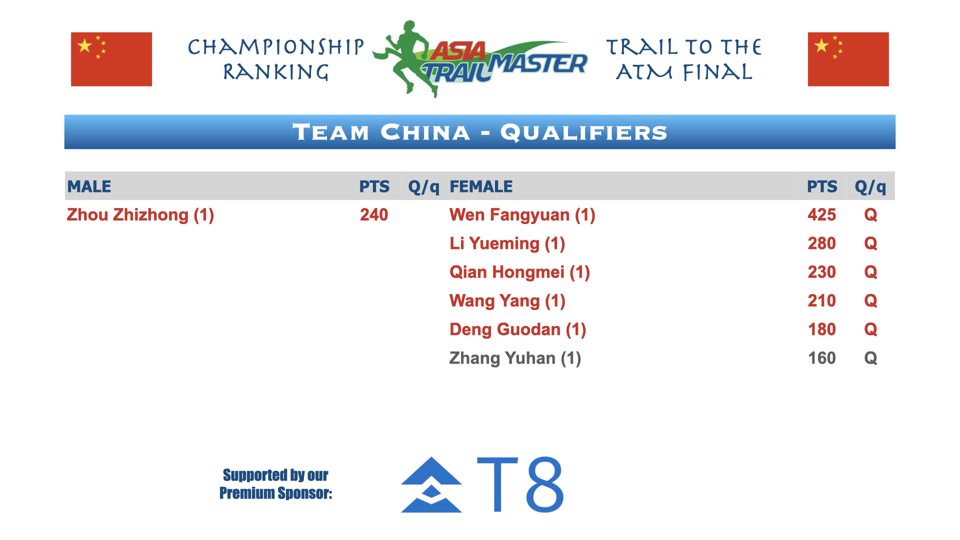 ATM Championship Country Rankings.016.png