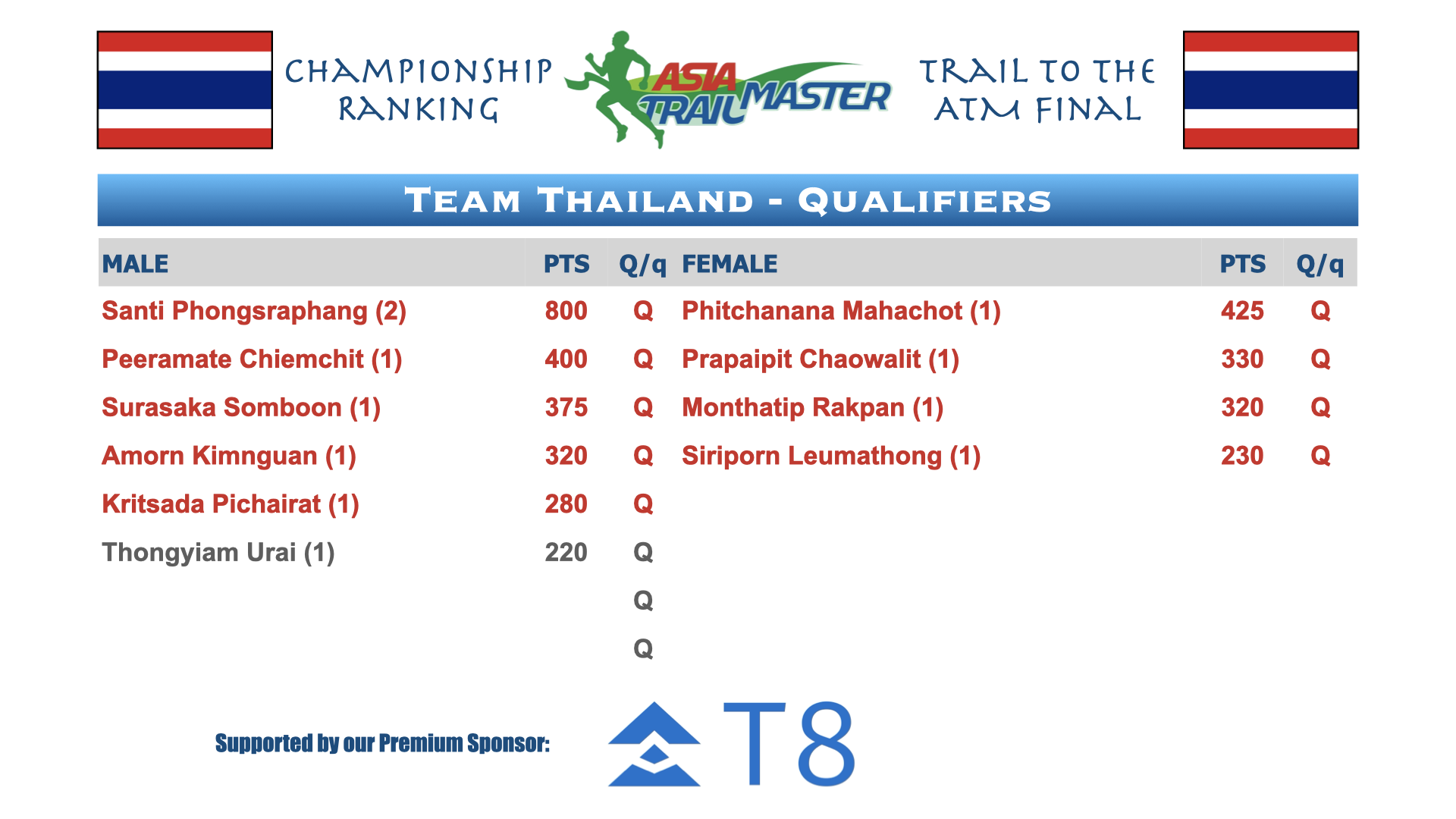 ATM Championship Country Rankings.001.png