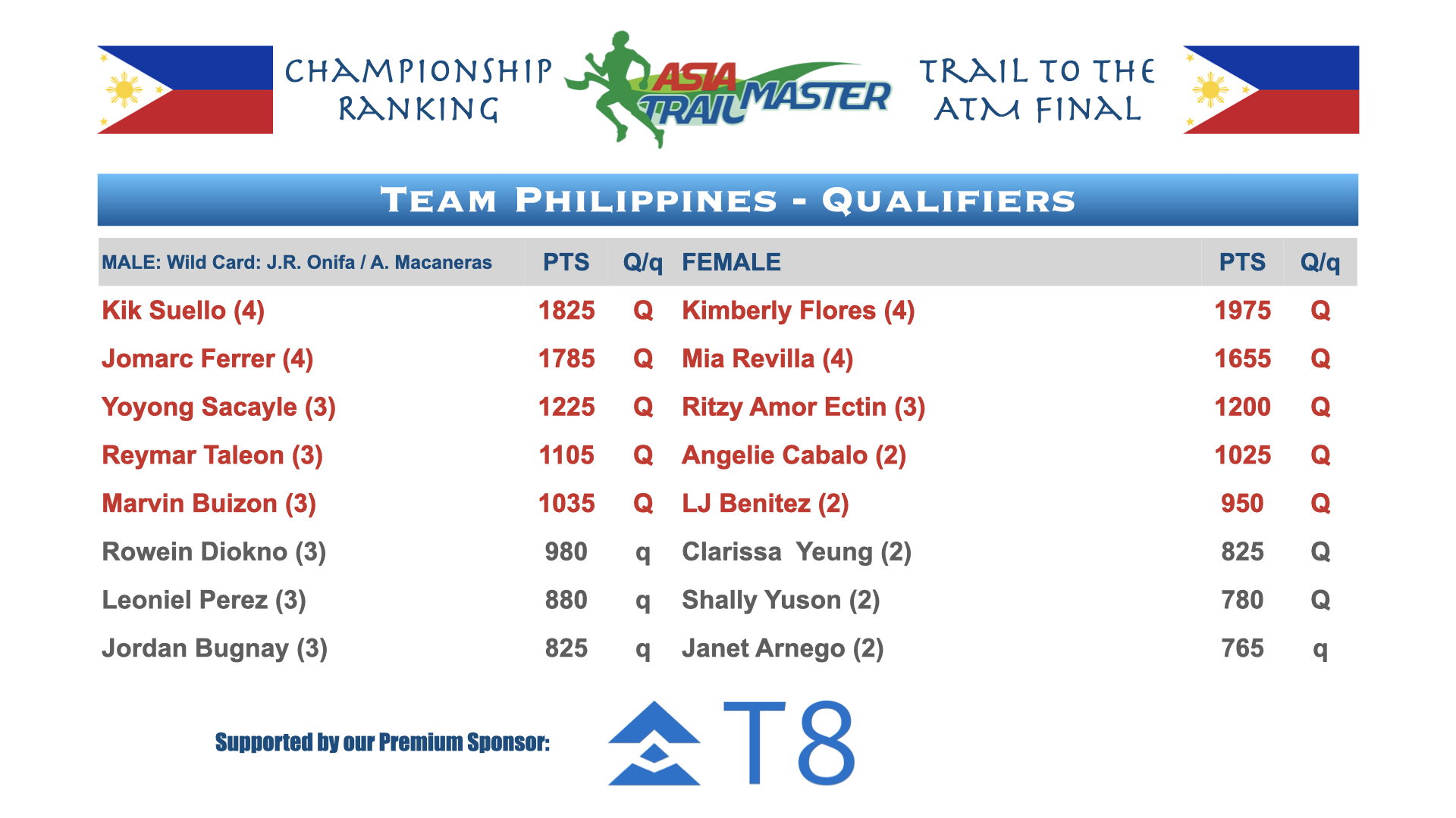 ATM Championship Country Rankings.002.png