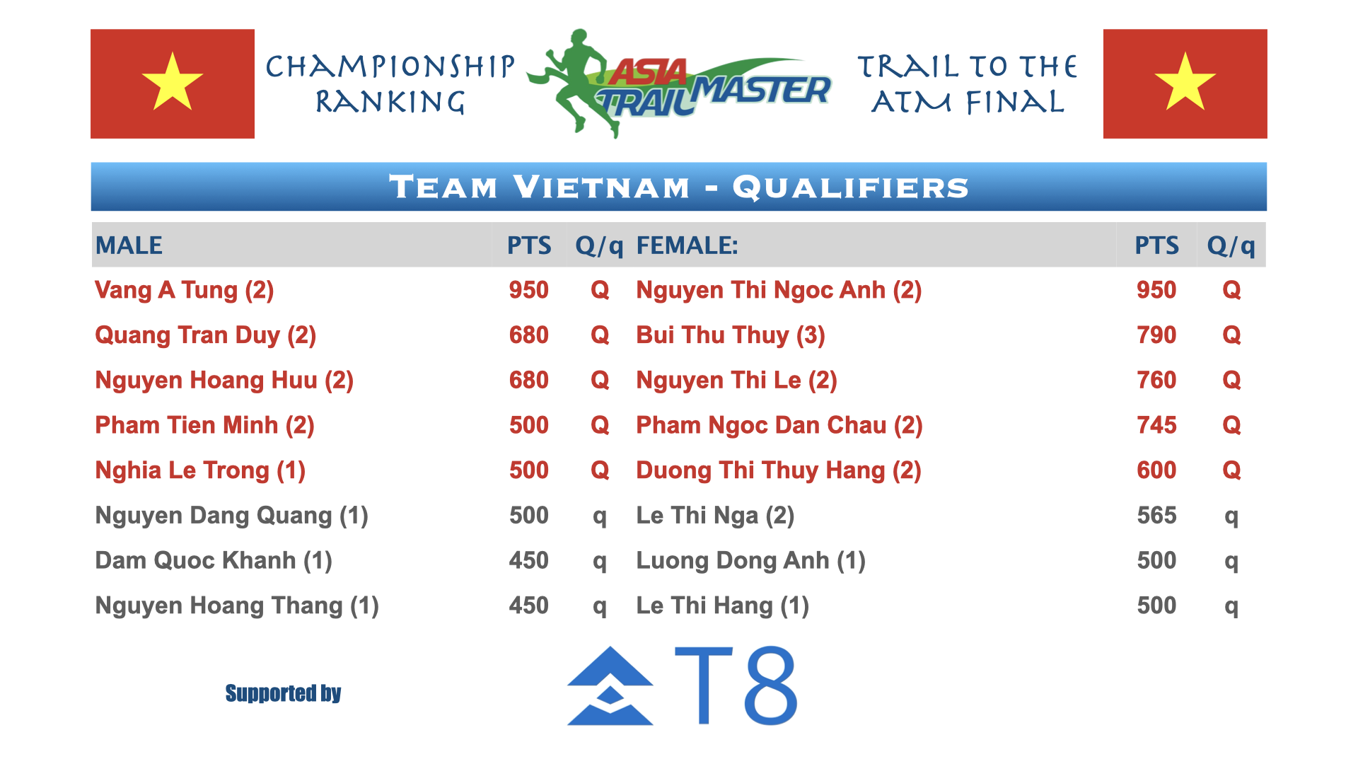 ATM Championship Country Rankings.004.png