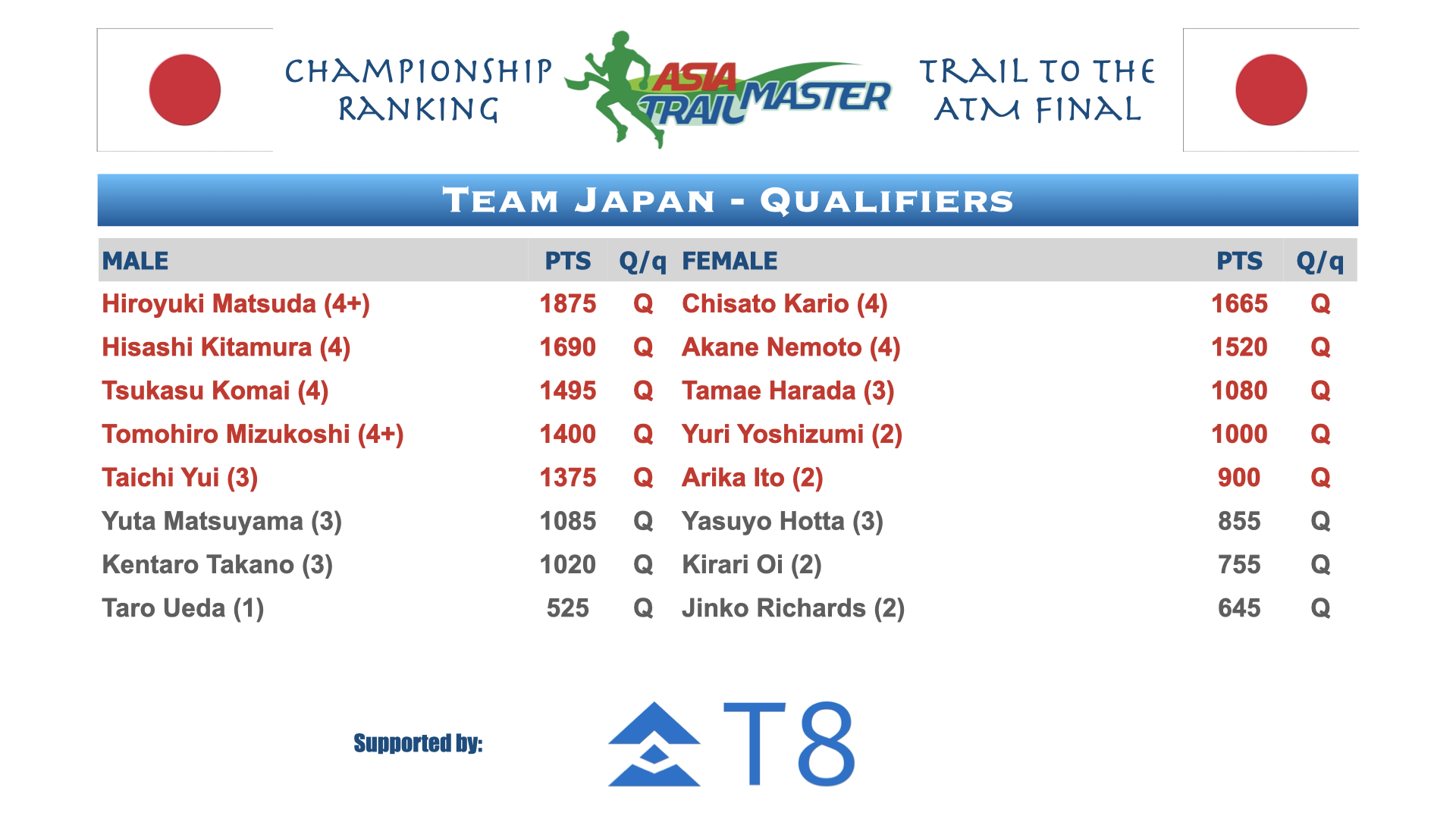 ATM Championship Country Rankings.006.png