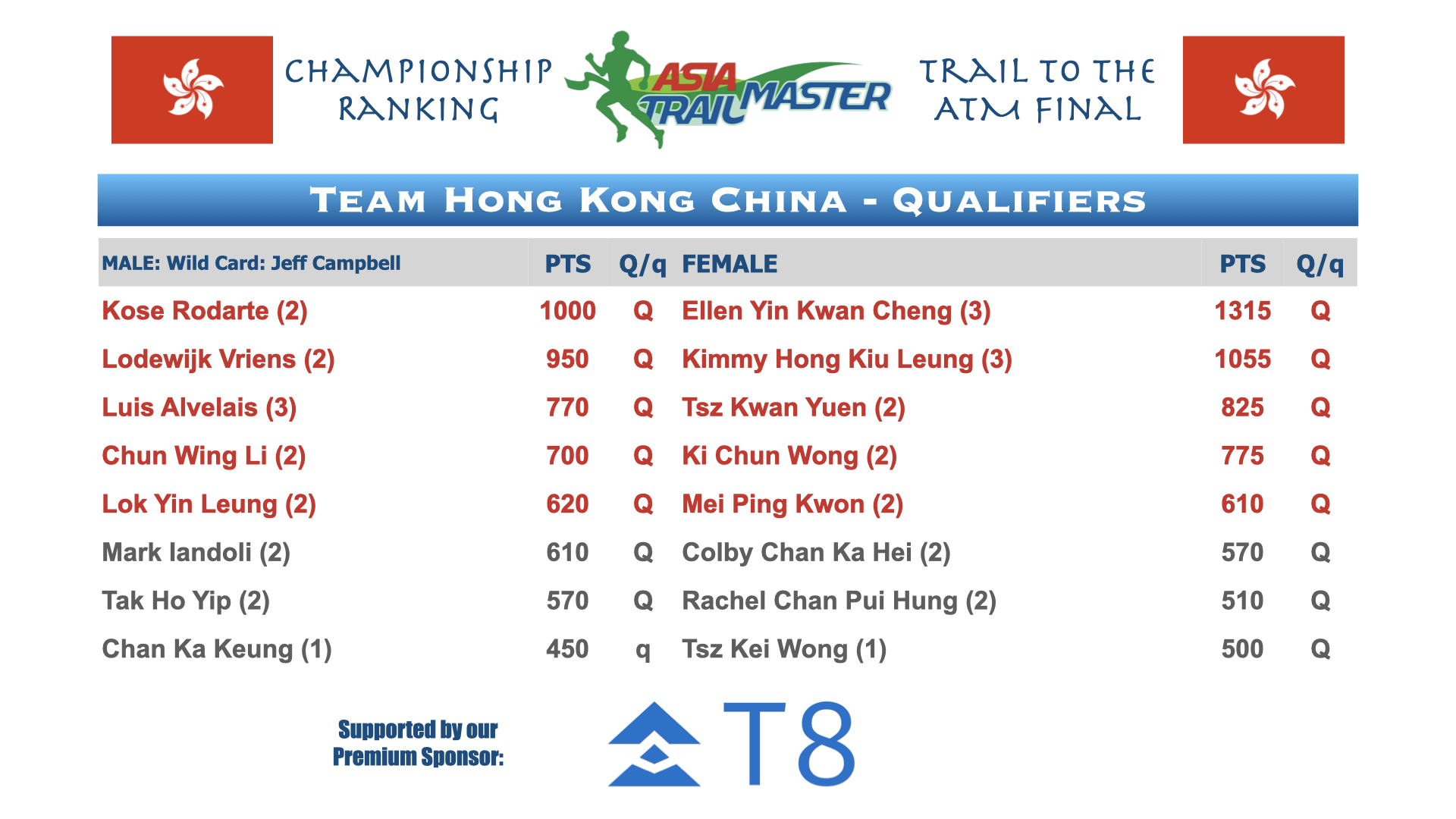 ATM Championship Country Rankings.007.png