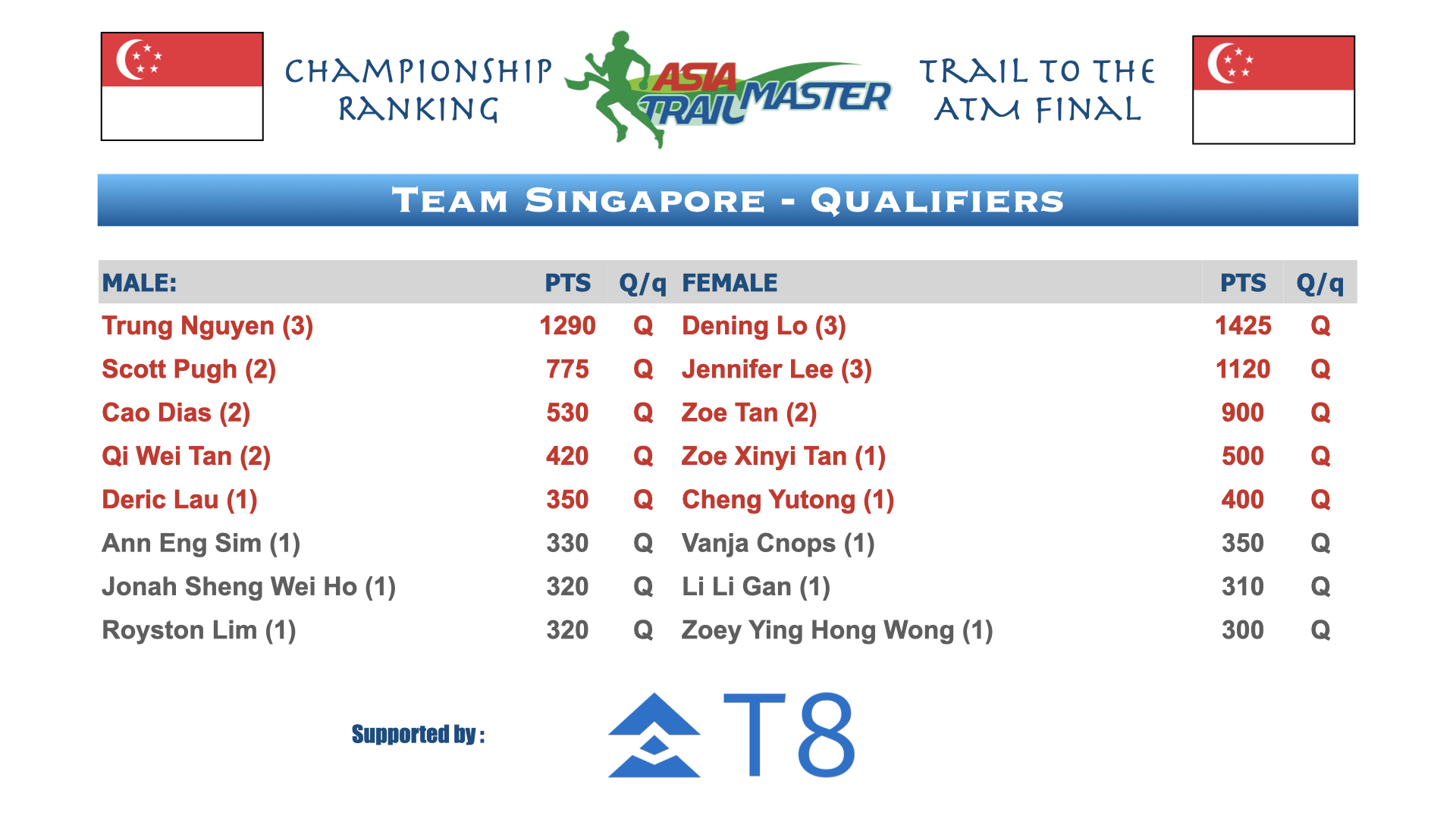 ATM Championship Country Rankings.008.png