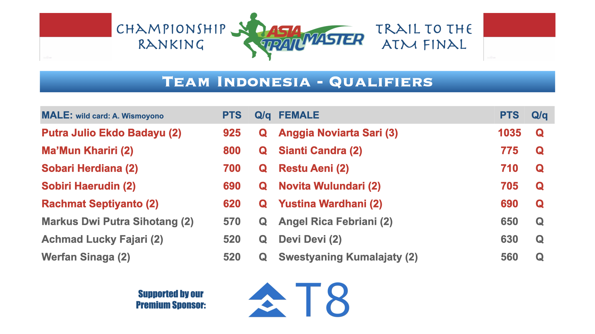 ATM Championship Country Rankings.009.png