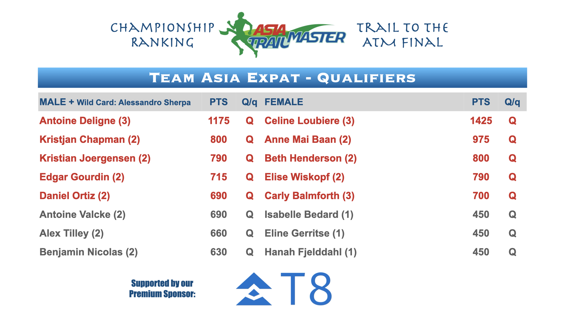 ATM Championship Country Rankings.011.png