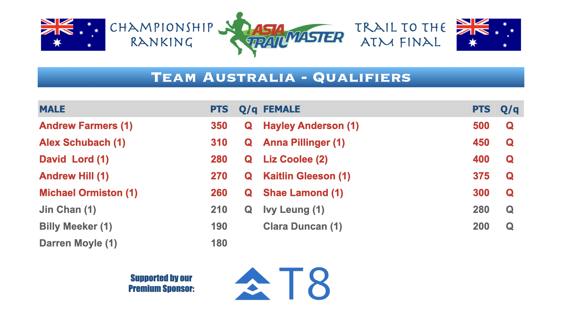 ATM Championship Country Rankings.012.png
