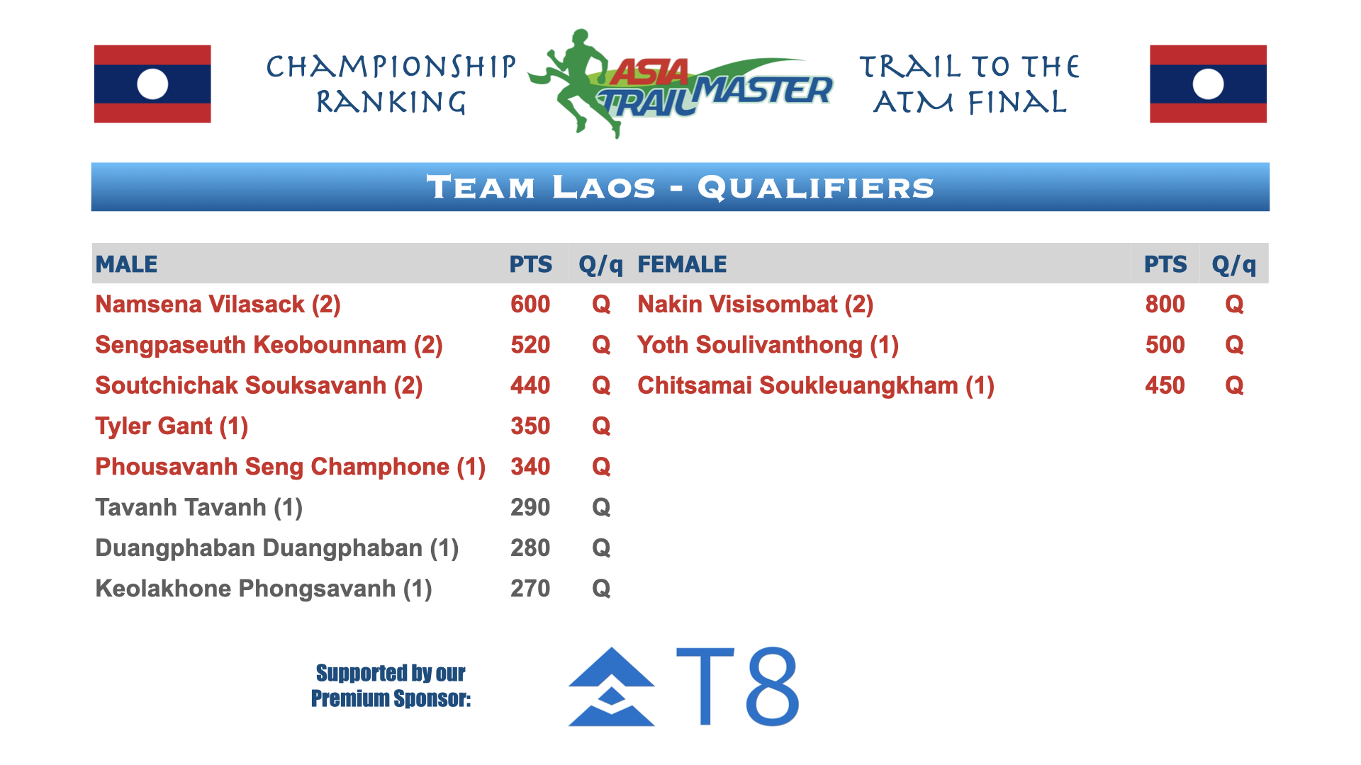 ATM Championship Country Rankings.013.png