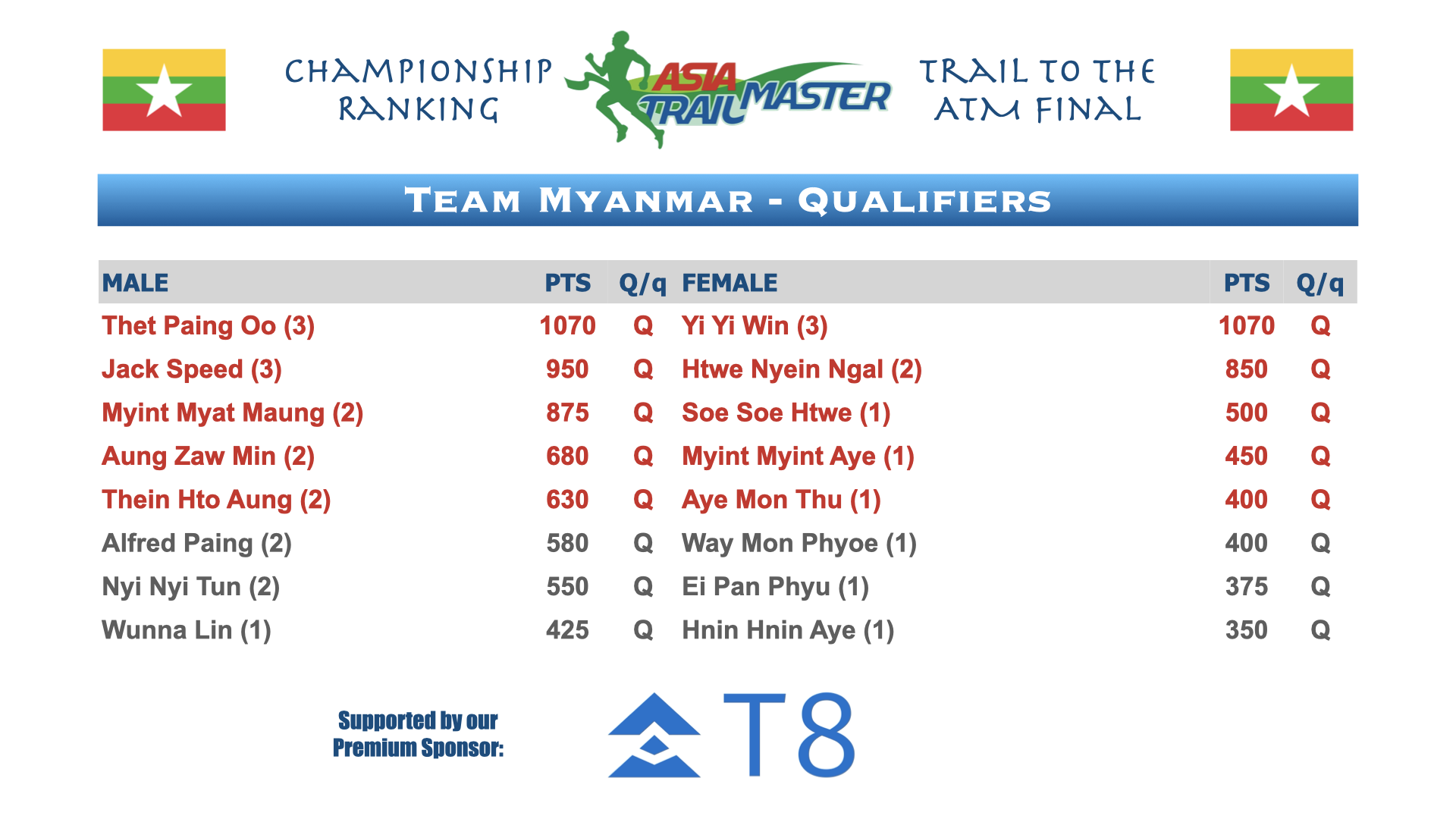 ATM Championship Country Rankings.014.png