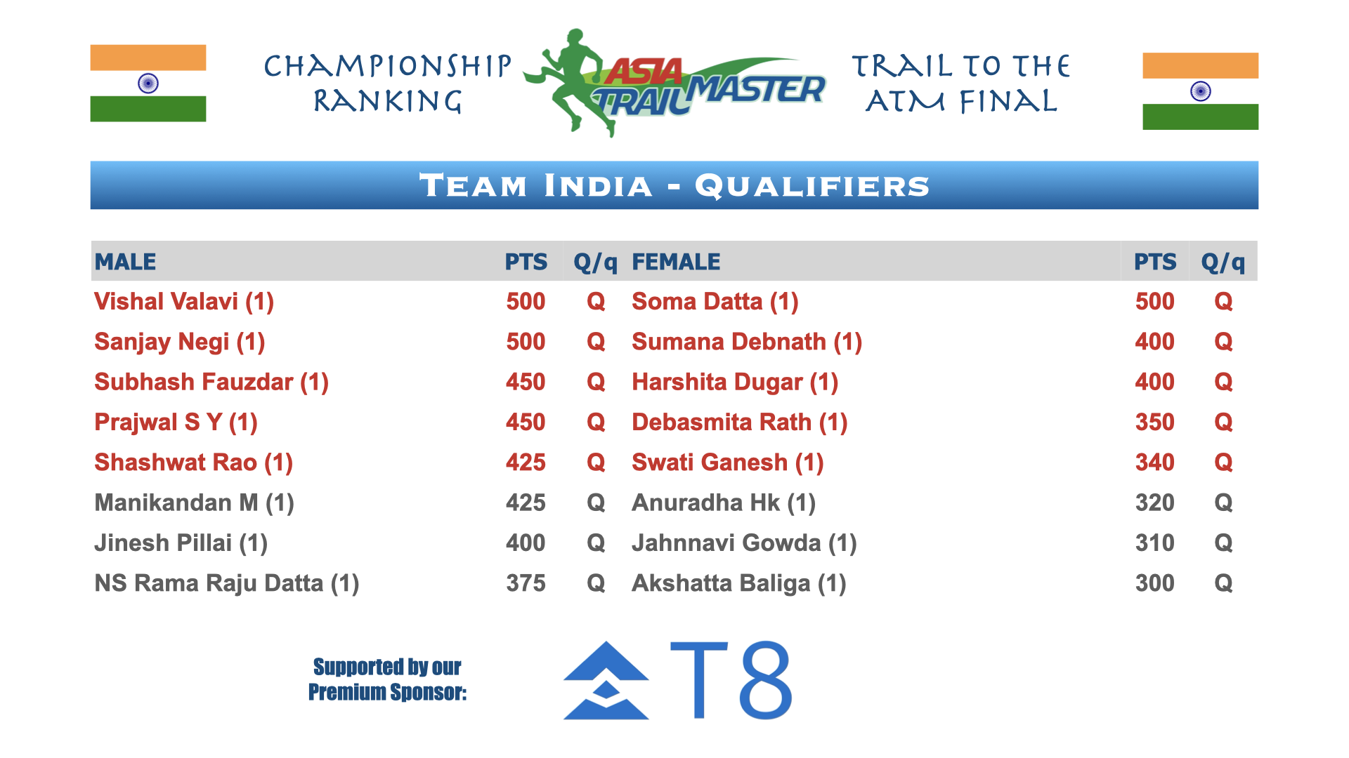 ATM Championship Country Rankings.015.png