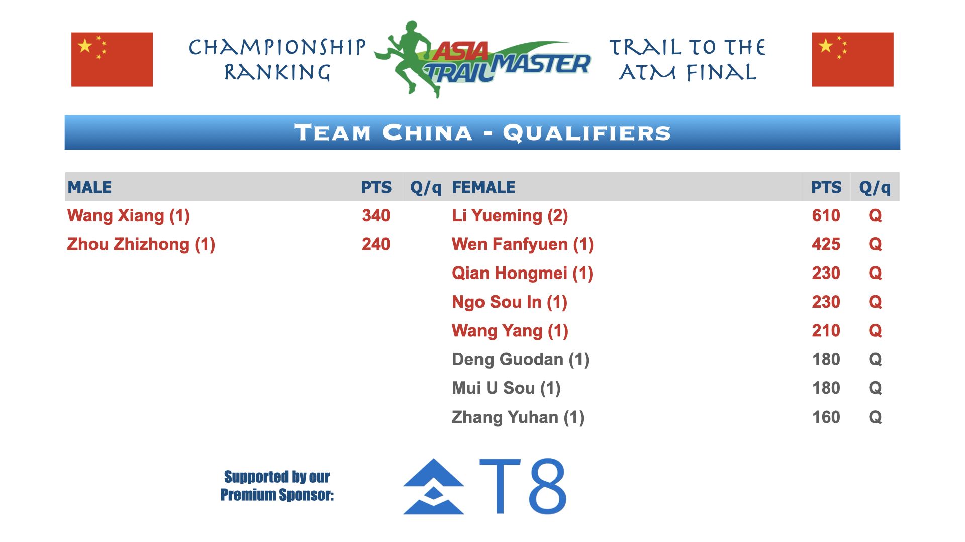 ATM Championship Country Rankings.016.png
