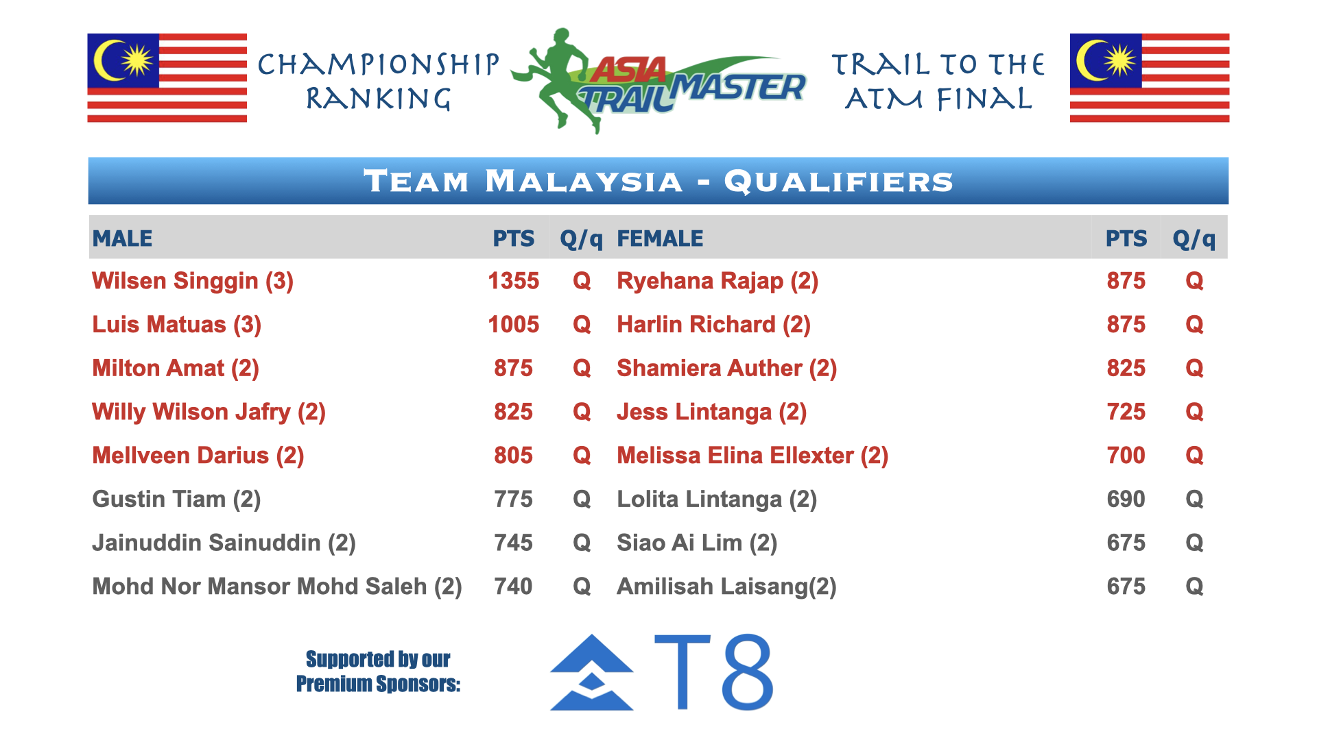 ATM Championship Country Rankings.003.png