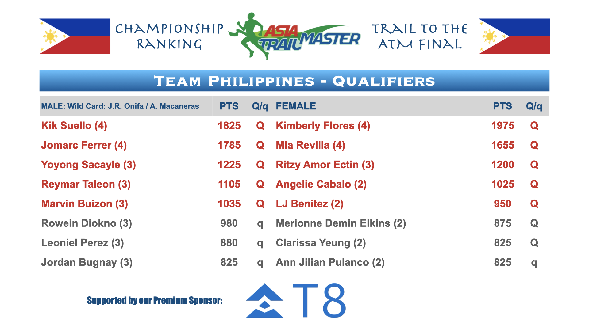 ATM Championship Country Rankings.002.png
