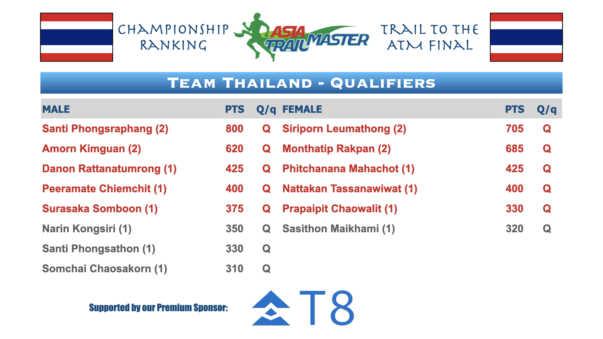 ATM Championship Country Rankings.001.png