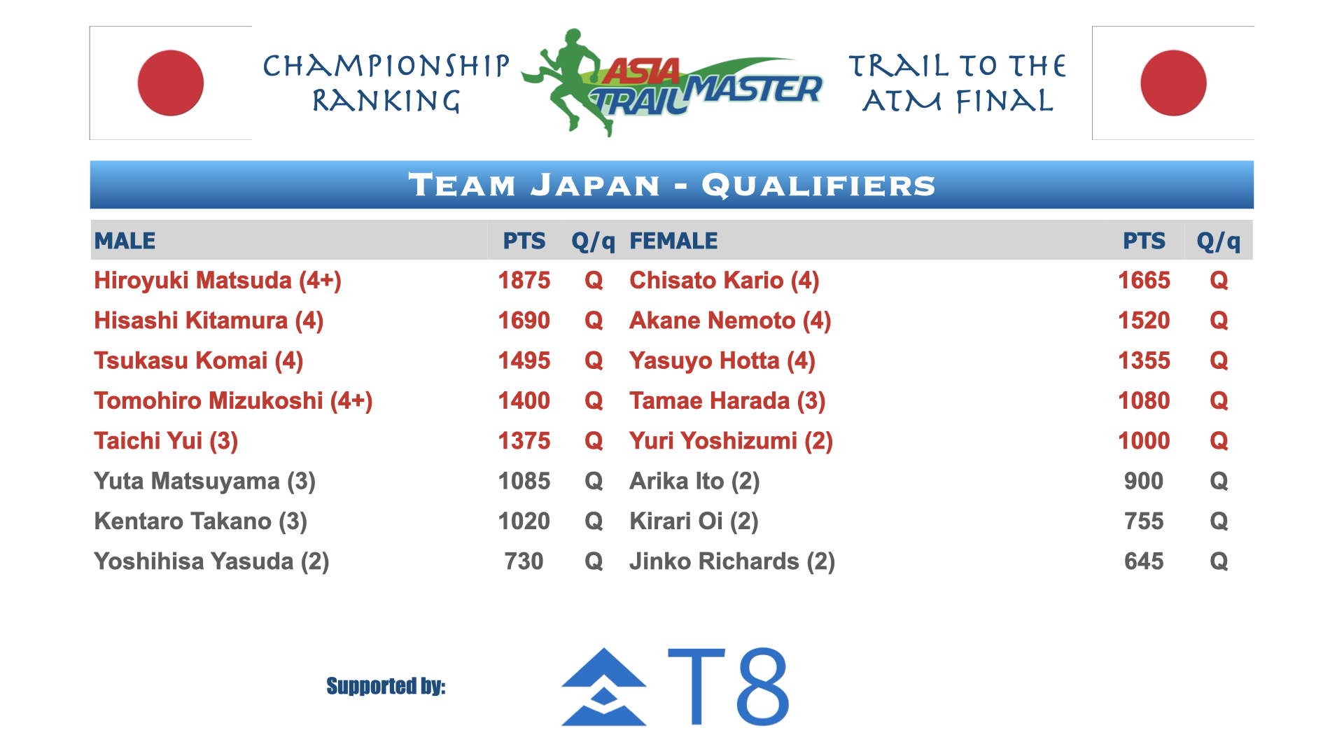 ATM Championship Country Rankings.006.png