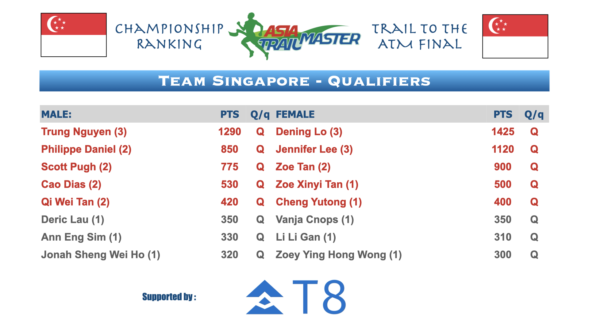 ATM Championship Country Rankings.008.png