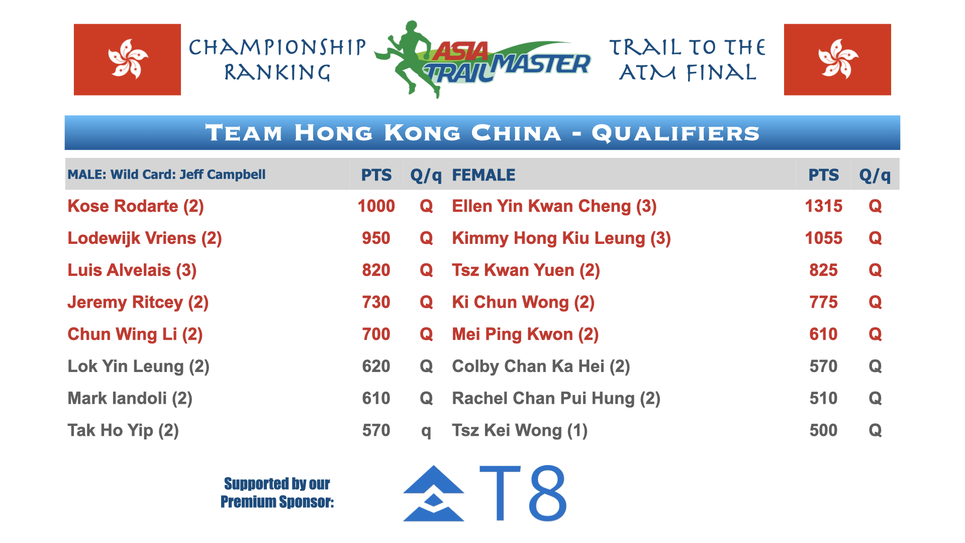 ATM Championship Country Rankings.007.png