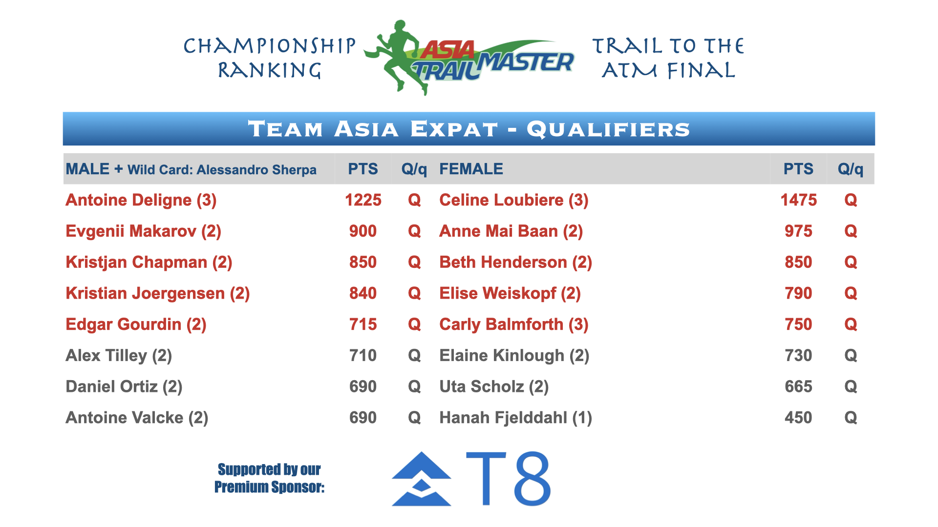 ATM Championship Country Rankings.011.png
