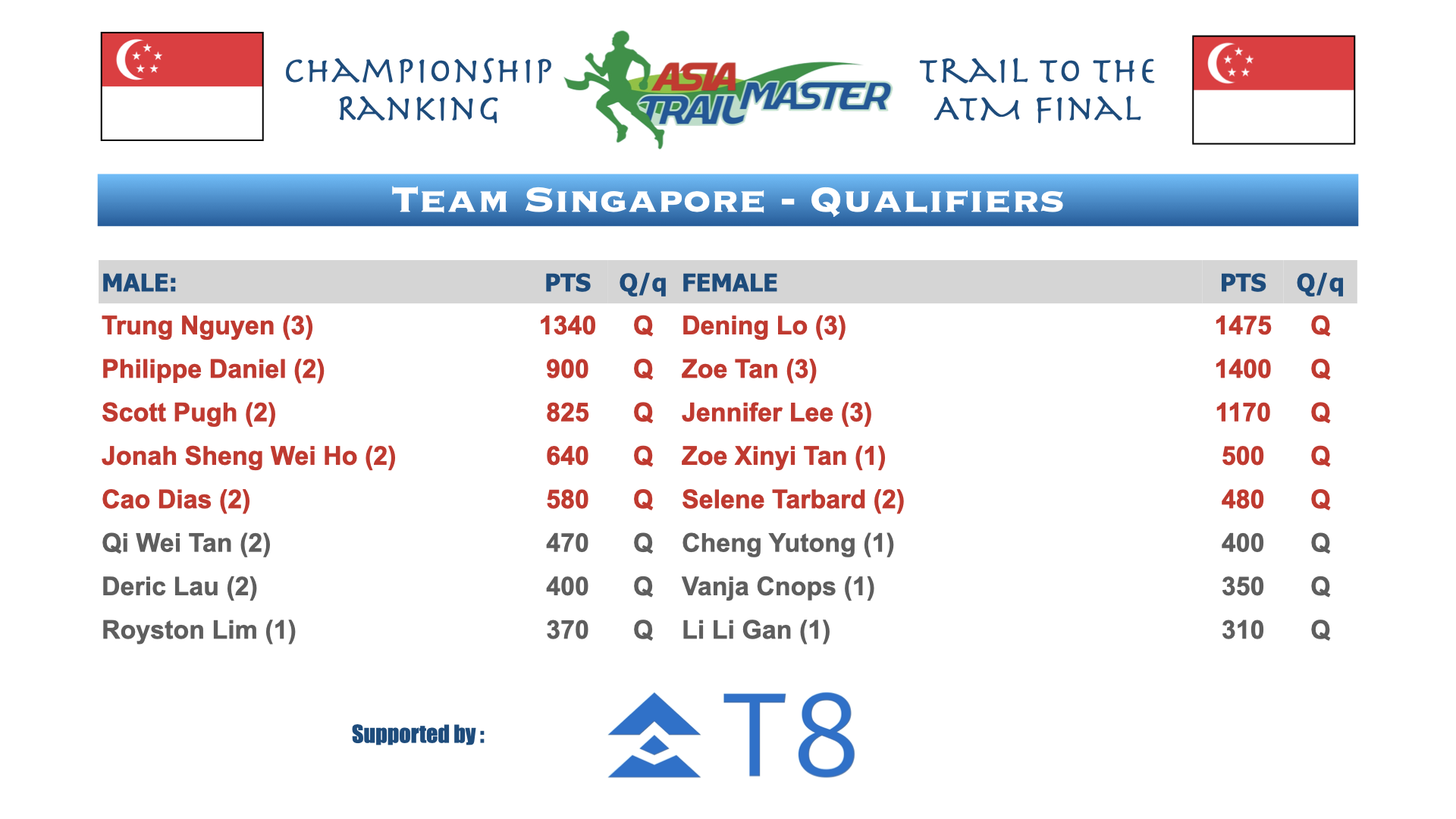 ATM Championship Country Rankings.008.png