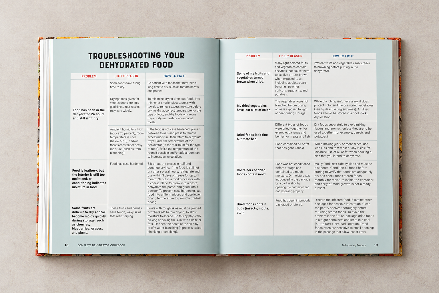 Troubleshooting Your Dehydrated Food.png