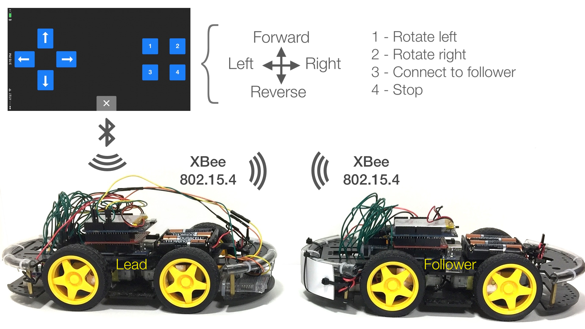 Overview of System Functionality