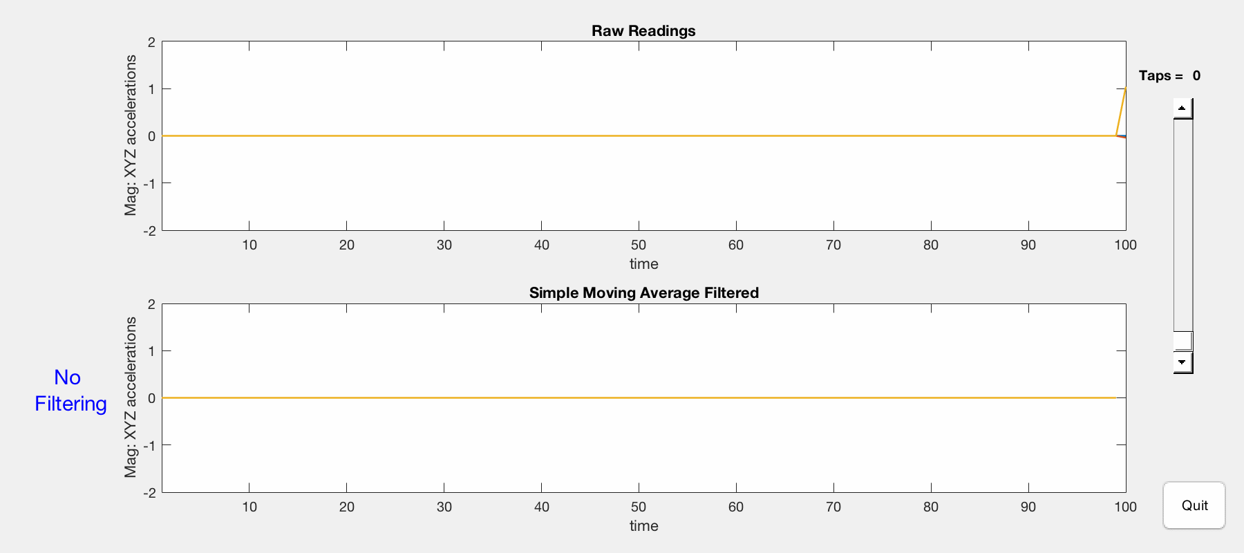 Comparison of raw (top) and SMA-filtered (bottom) x/y/z acceleration magnitudes.