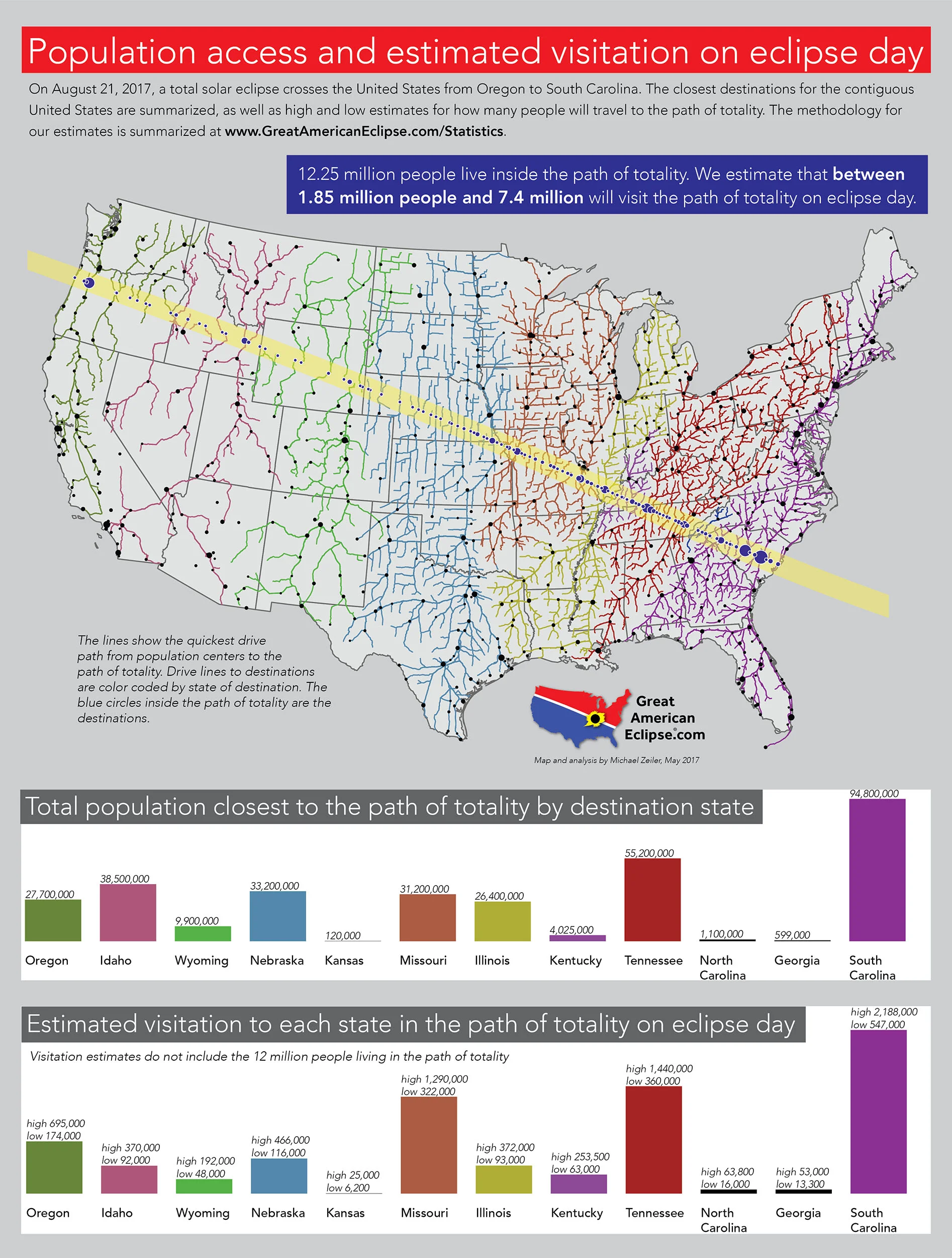 Click to enlarge. This infographic summarizes the quickest paths to the eclipse from throughout the nation along with estimates of eclipse visitation.