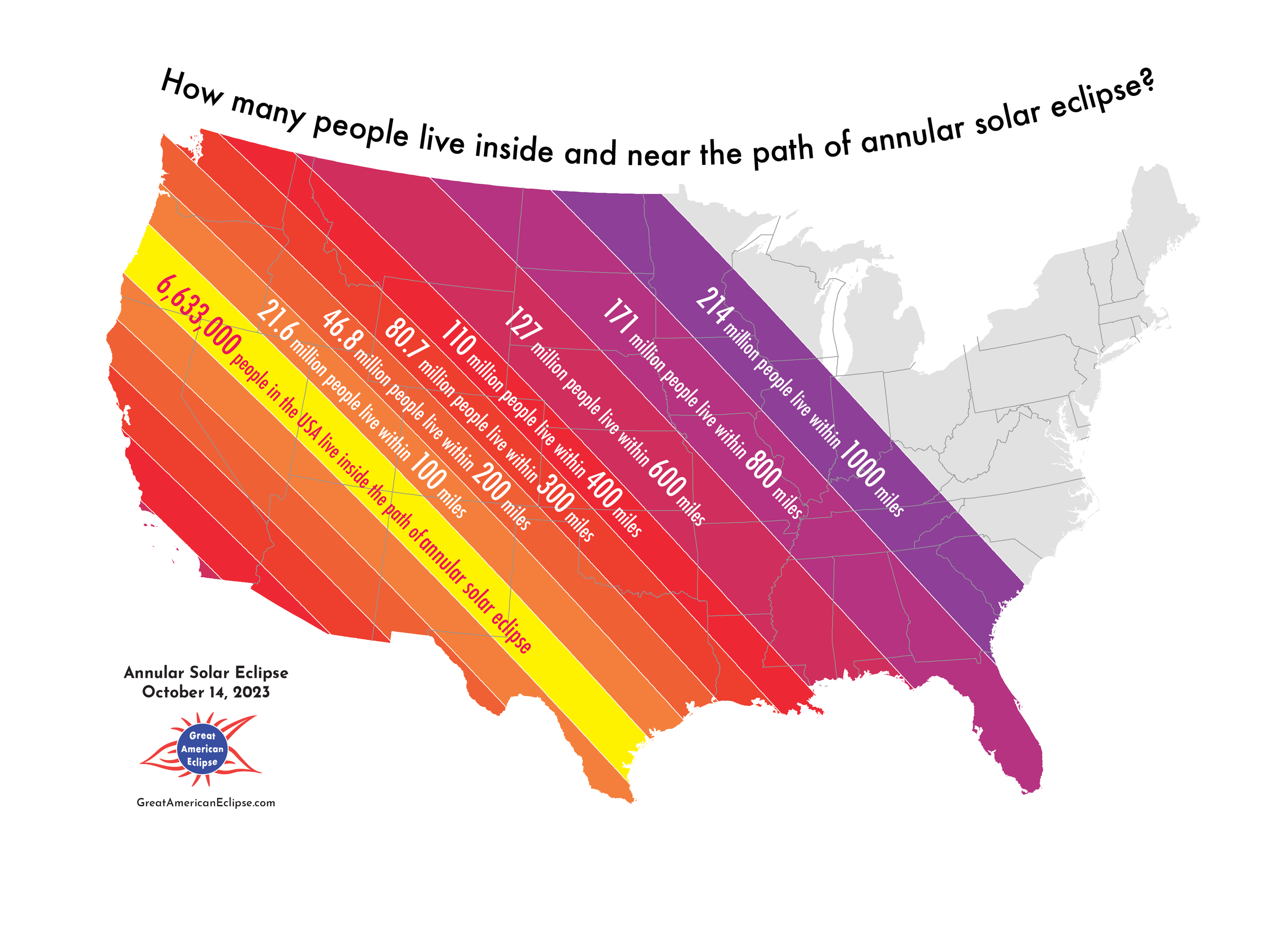 ASE2023 Population by buffers.png