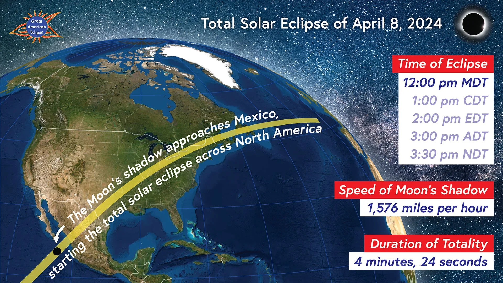 Great American Eclipse