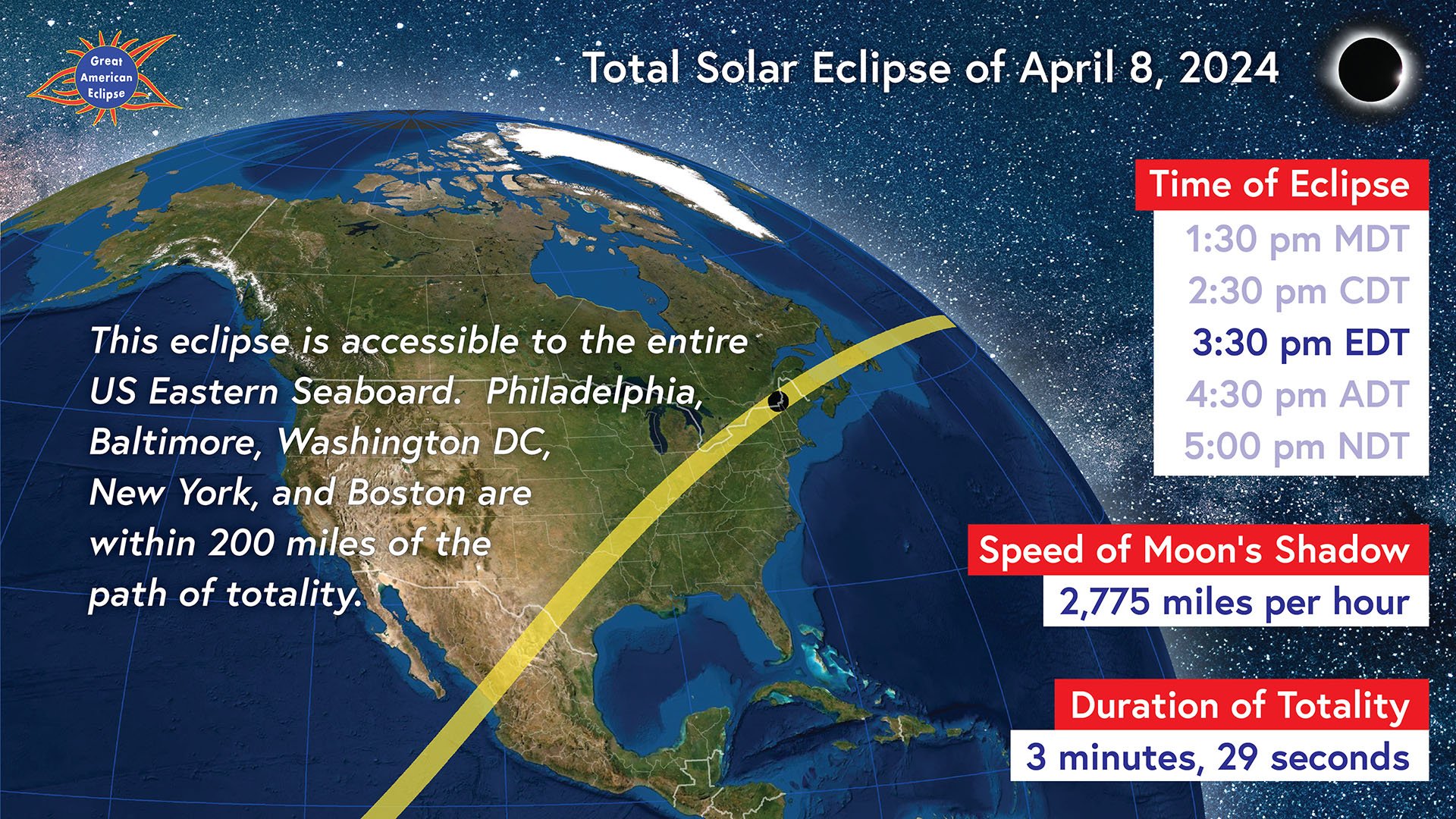 Total solar eclipse 6 years ago, next total eclipse in 2024