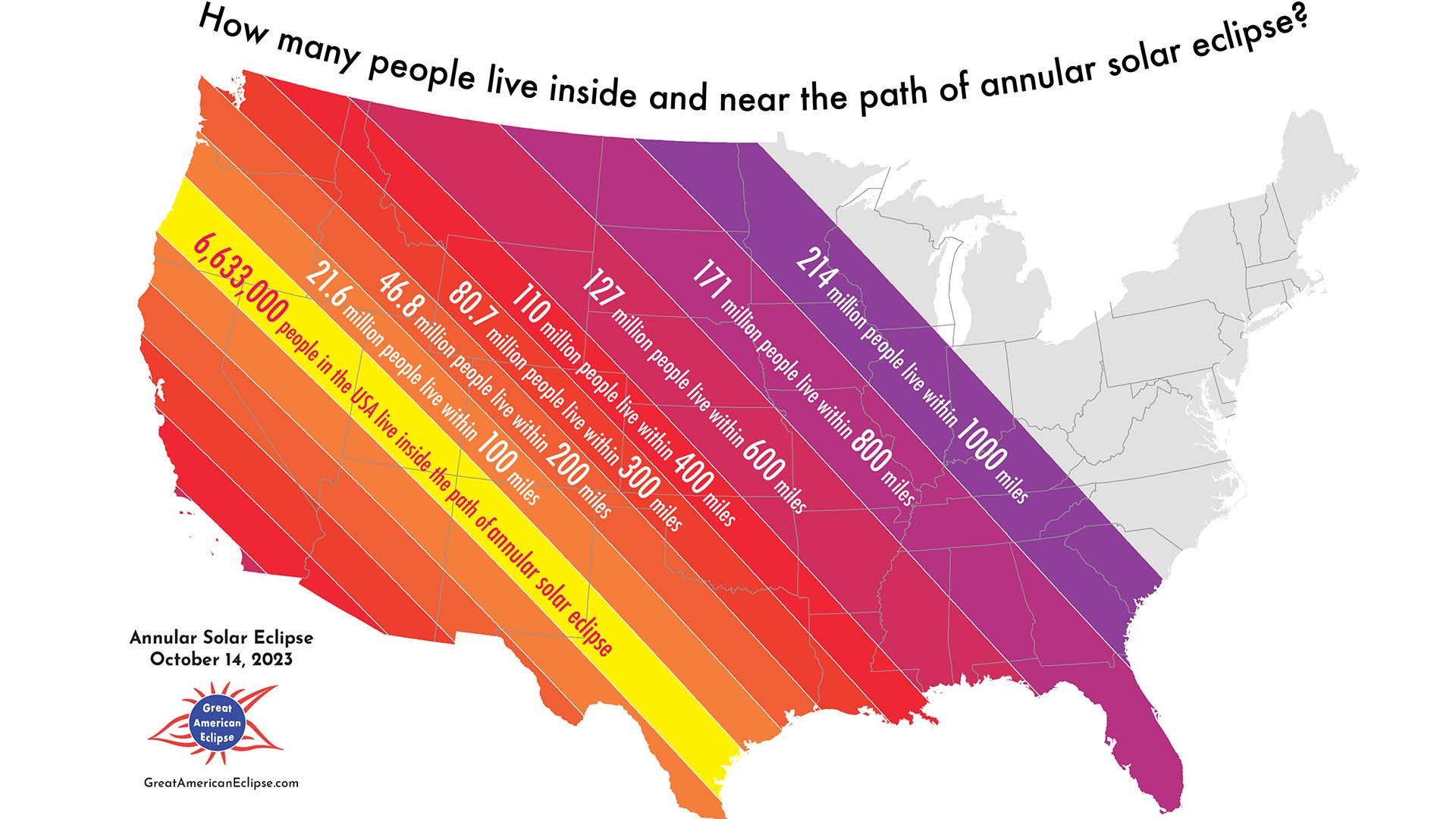 ASE2023 Population by buffers.jpg