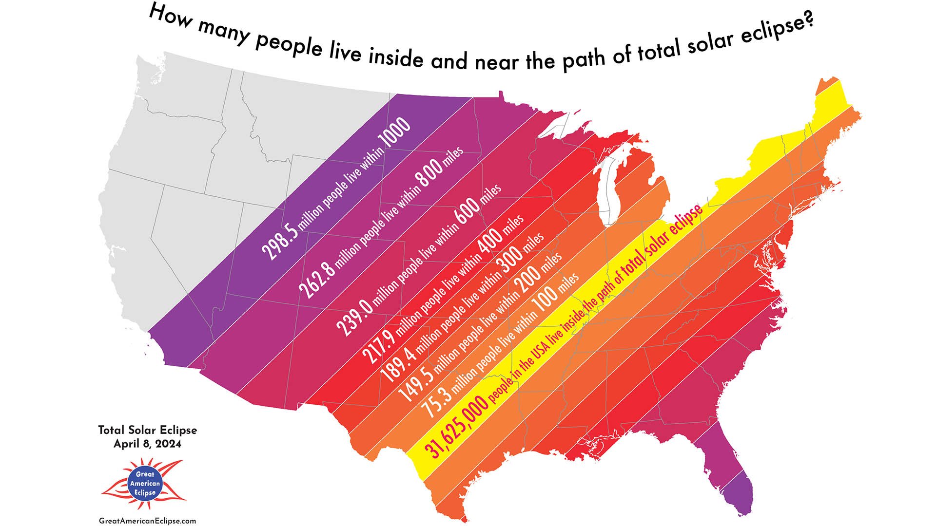 TSE2024 Population by buffers.jpg