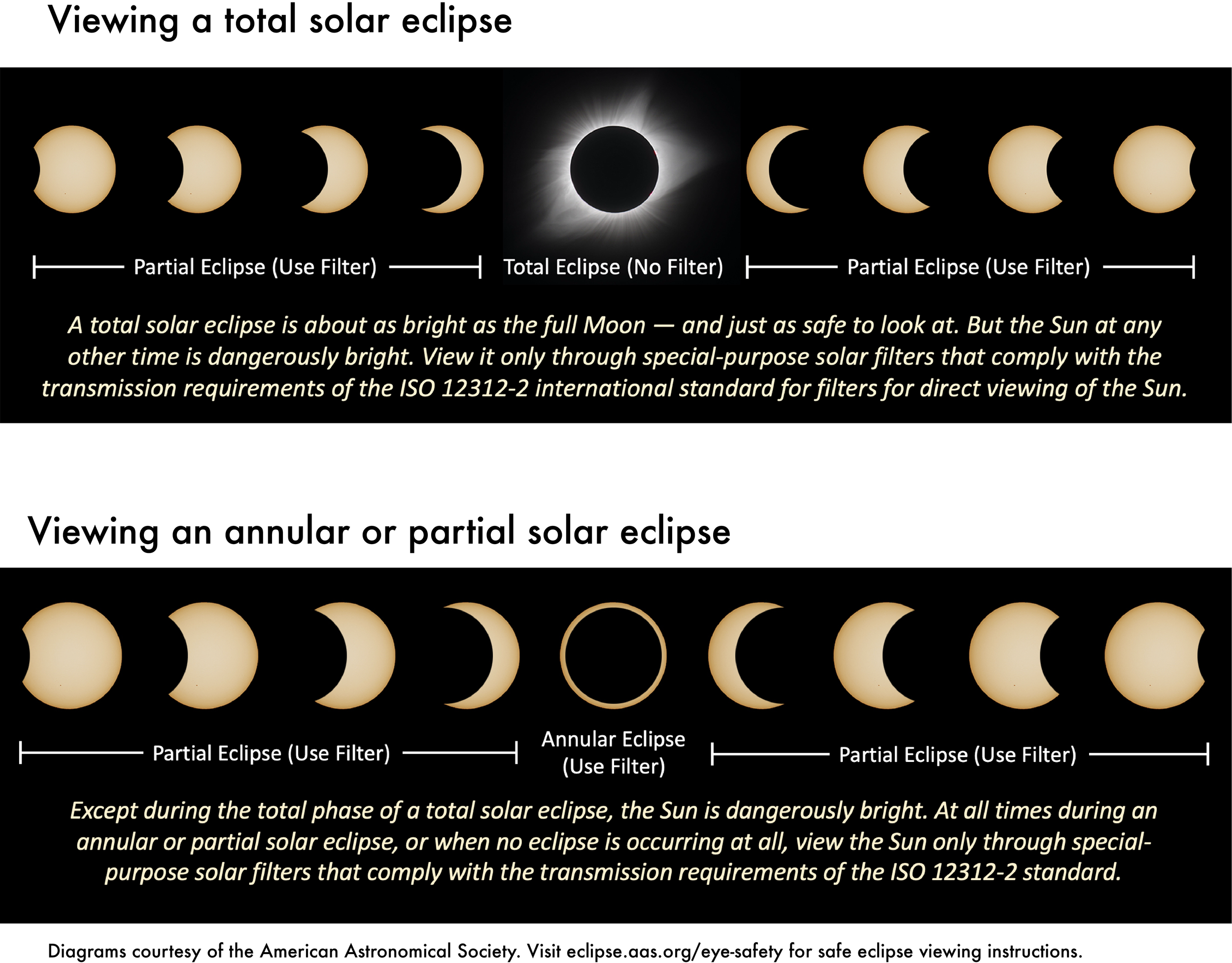 solar eclipse phenomena — Great American Eclipse