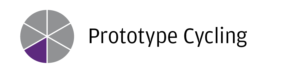 Design effectiveness is dependent on design iterations. Group think, circle talk, dominant thinker; these common failure modes of innovation all result in the restriction of prototype development. We take solutions with a grain of salt, open our minds towards new ideas, and cycle through prototypes.