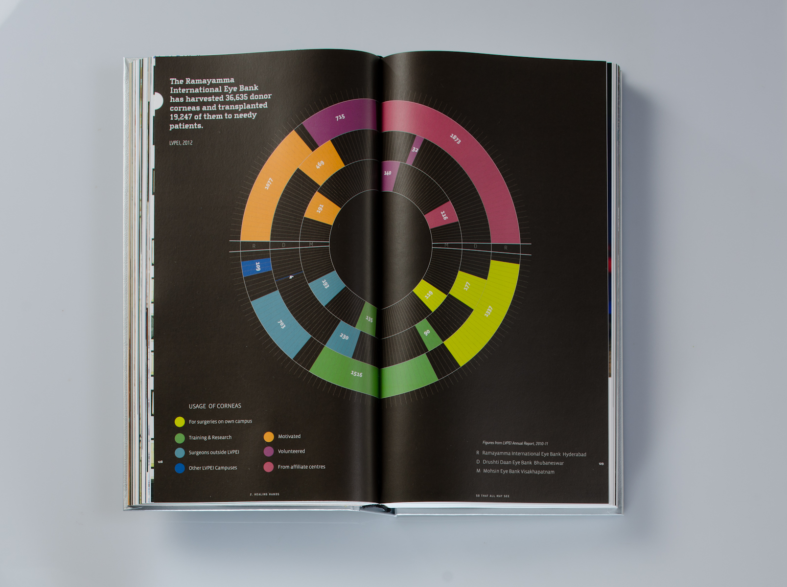 LVPEI_Book-149.jpg