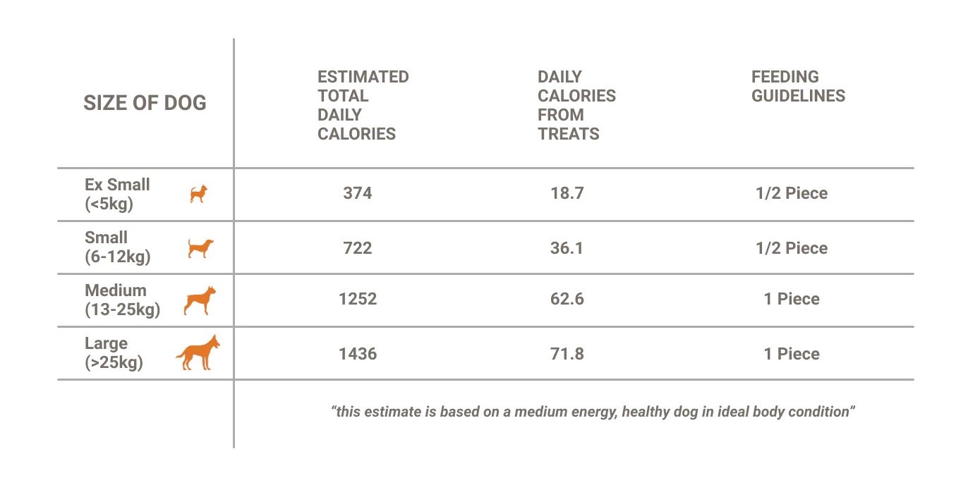 Sweet_Potato_Chews_how-to-feed-chart_1512x.jpeg