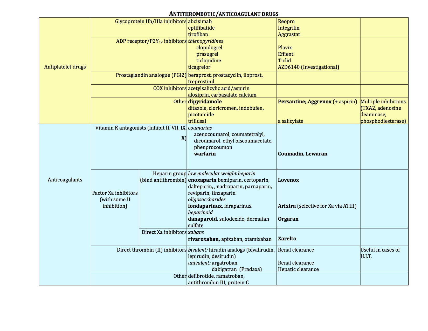ALSO AFFECTING PLATELET FUNCTION (THROUGH PERIPHERAL DEPLETION OF SEROTONIN) ARE THE SSRI AND SNRI ANTIDEPRESSANTS. TEG PLATELETMAPPING IS APPROPRIATE IN PATIENTS USING THESE AGENTS.