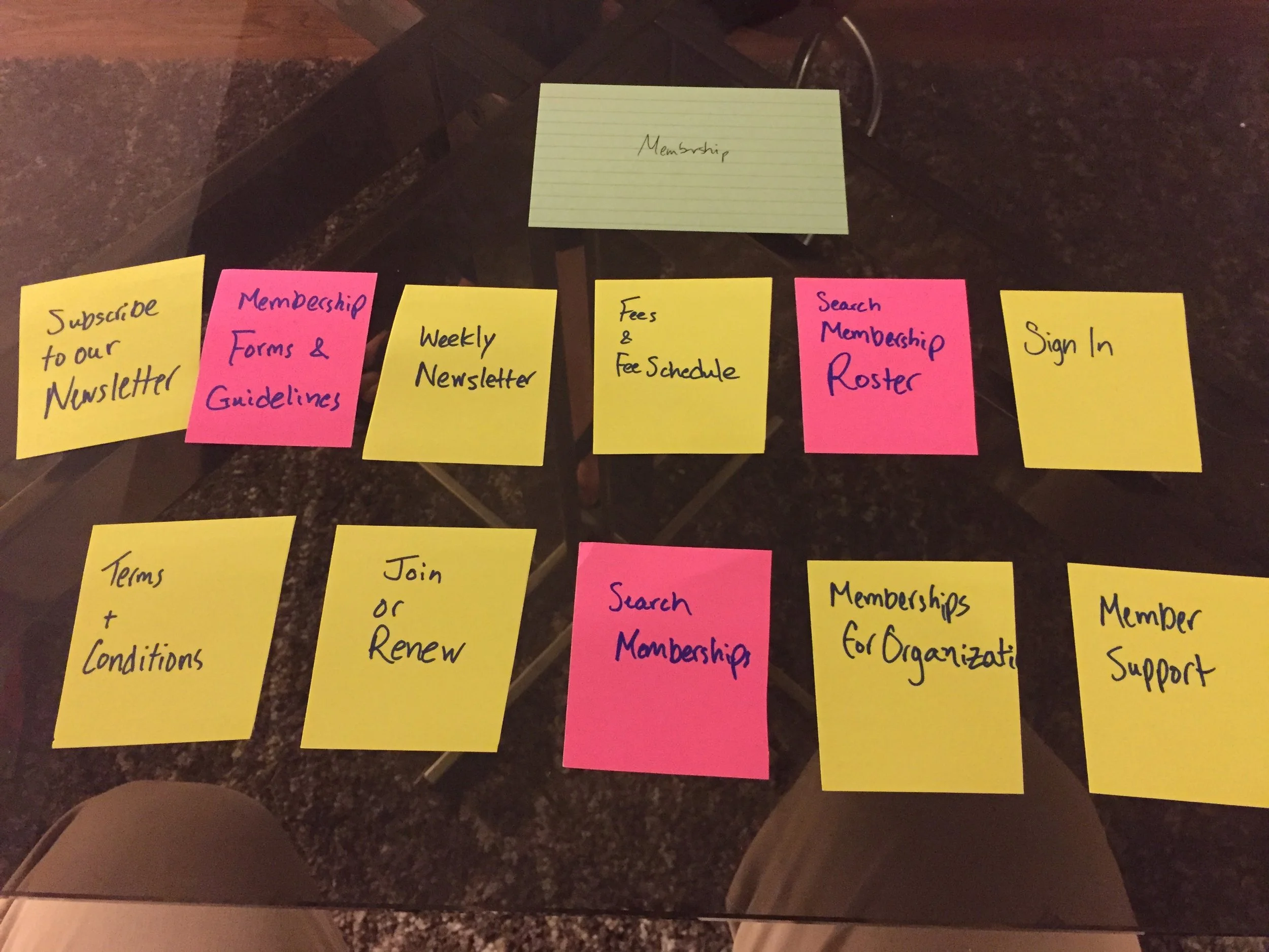 An example card sort exercise.