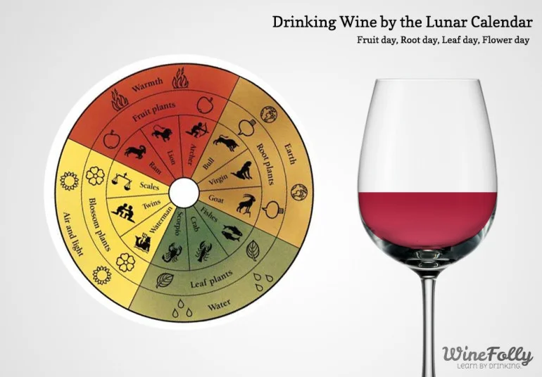Winefolly.com has terrific infographics on wine, including this lunar calendar, (C) Wine Folly, used with permission