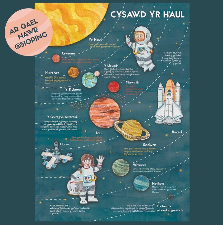 Poster Cysawd yr Haul ar gael nawr!
Welsh solar system poster available now.
.
.
.
.
.
.
.

#etsyuk
.
.
.
.
.
.
#space #solarsystem #plantets  #print #poster #cymraeg #cymru #cymro #cymraes #wales #welsh #welshlanguage #watercolour #painting #waterco