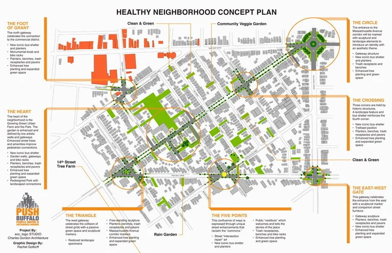 Healthy Neighborhood Concept Plan