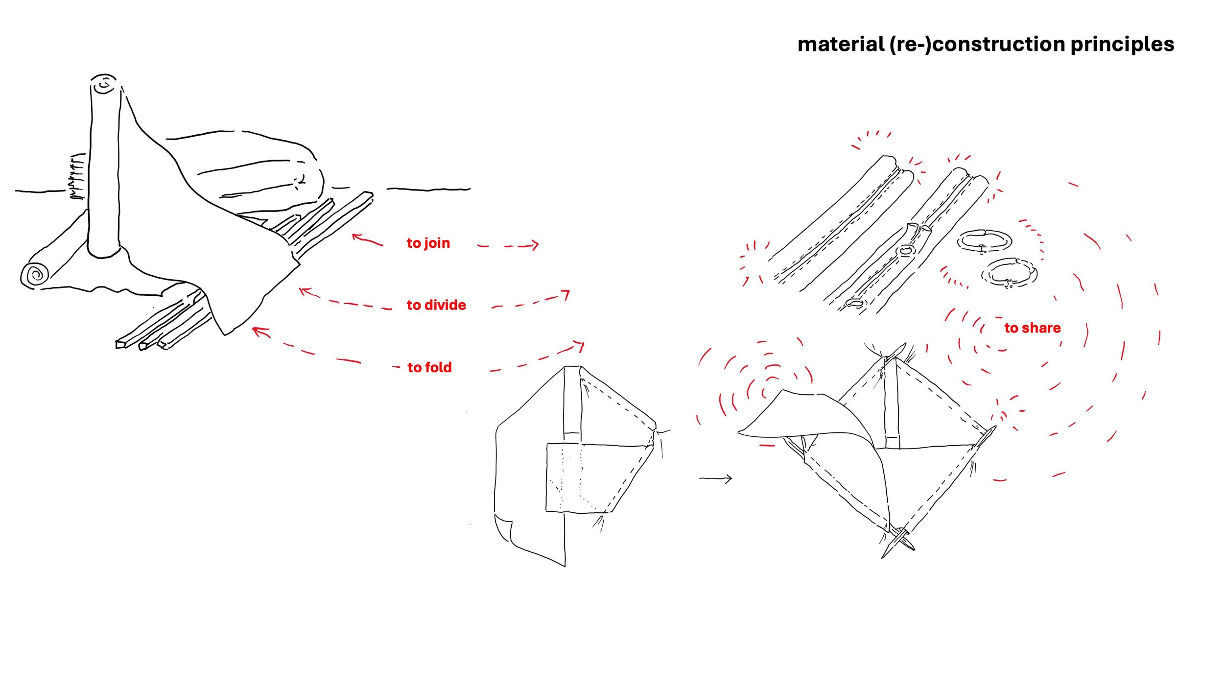 material reconstruction zig-zags.jpg