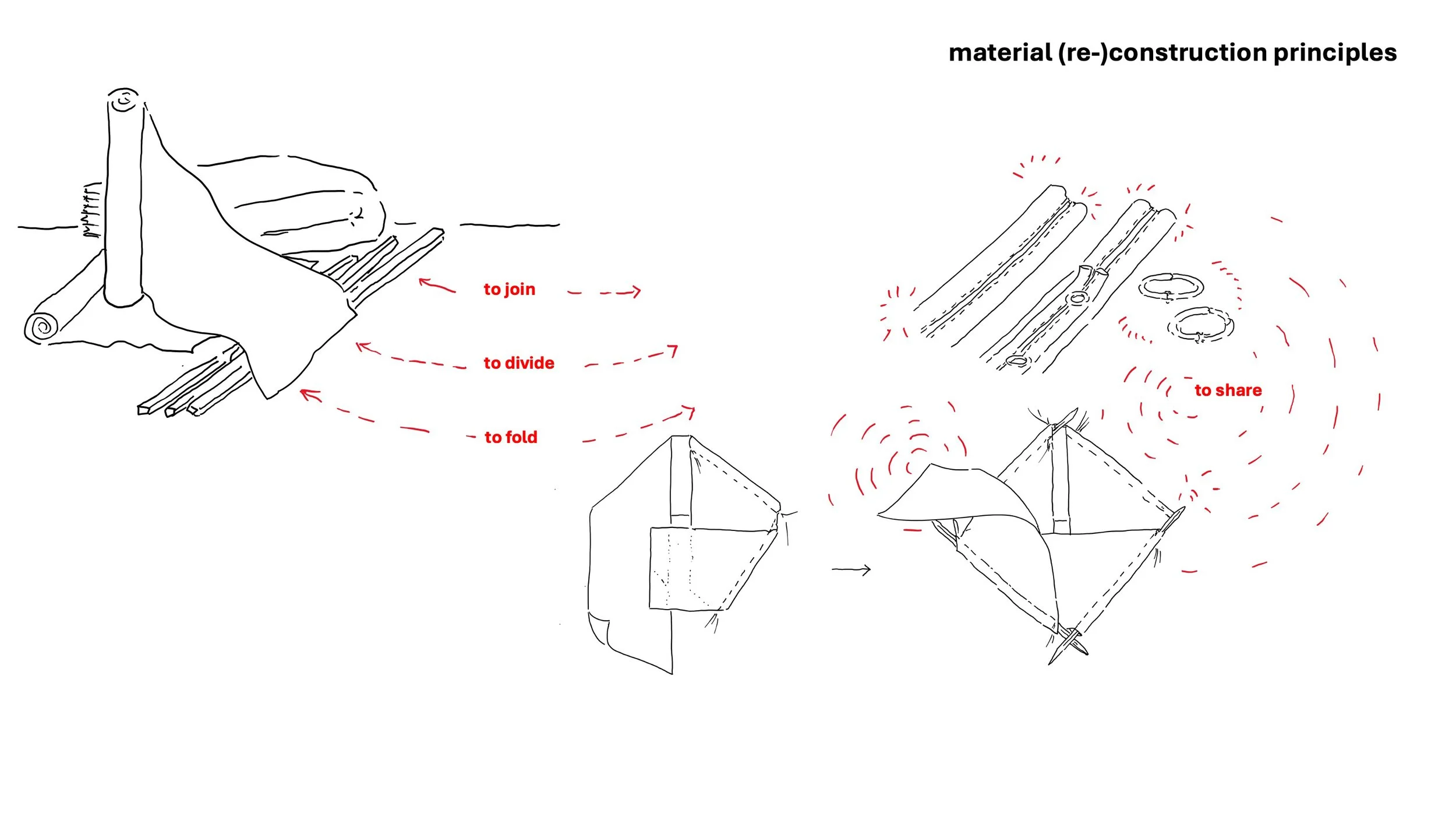 material reconstruction zig-zags.jpg