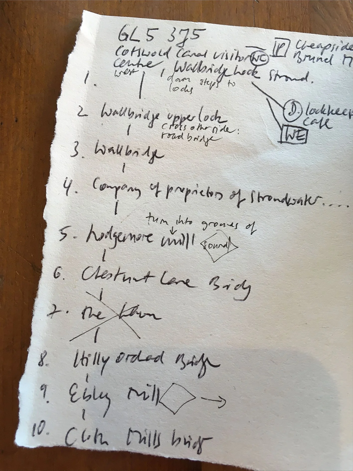 list of where to run.jpg