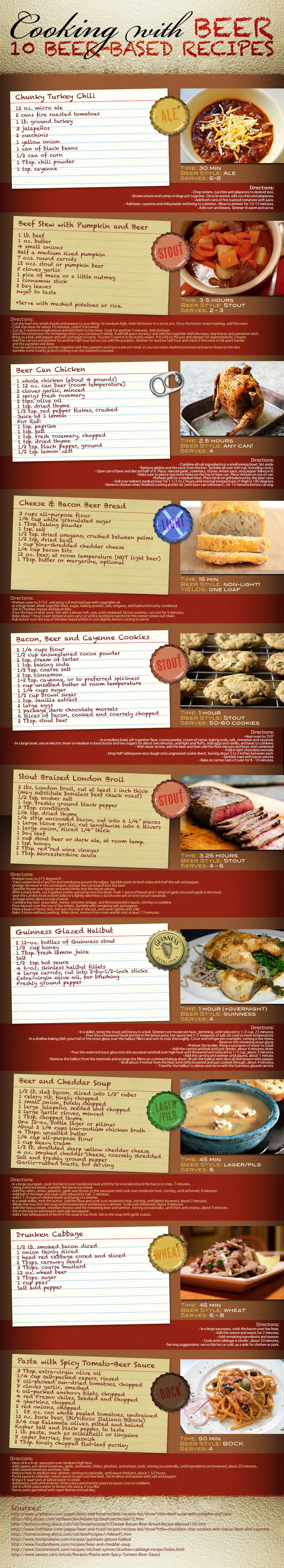 Cucinare con la birra - 10 ricette a base di birra in inglese