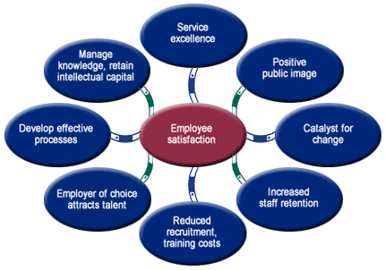 Employee Satisfaction.gif
