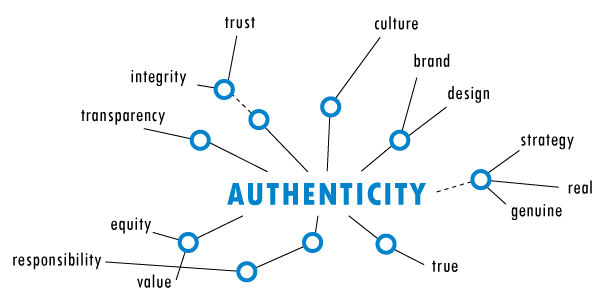 Authenticity.gif