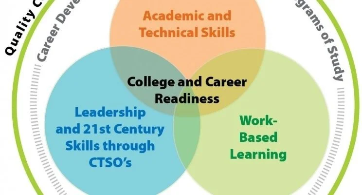 CTE Instructors & Administrators: Five To Dos