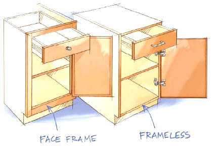 Free In-Home estimates.