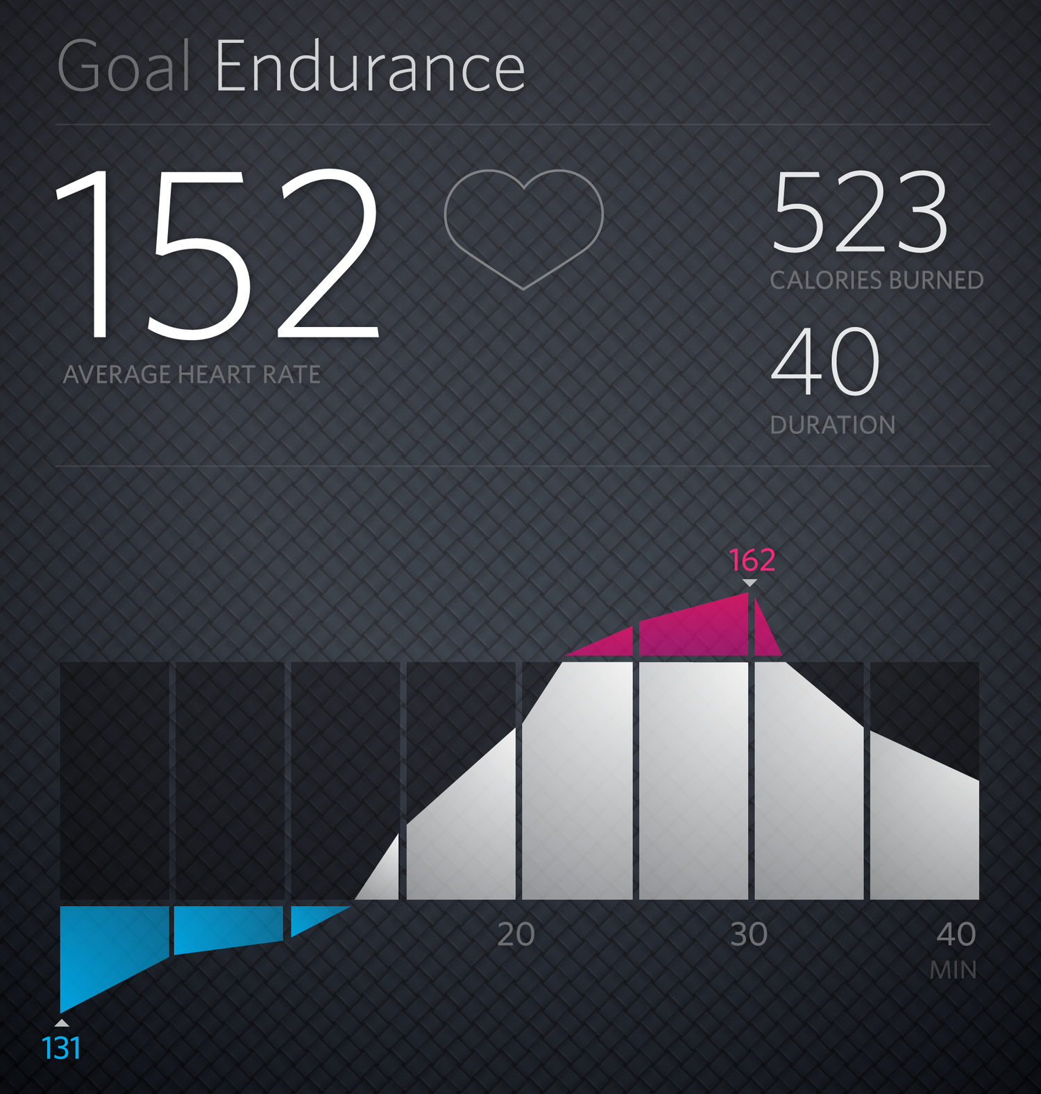 Fitness Performance Made Simple Focusing on staying within your optimal target heart rate zone can help you burn more calories and reach your goals more efficiently. The experience simplifies heart rate monitoring by focusing on keeping you in your zone. No need to calculate. The experience does it for you. 