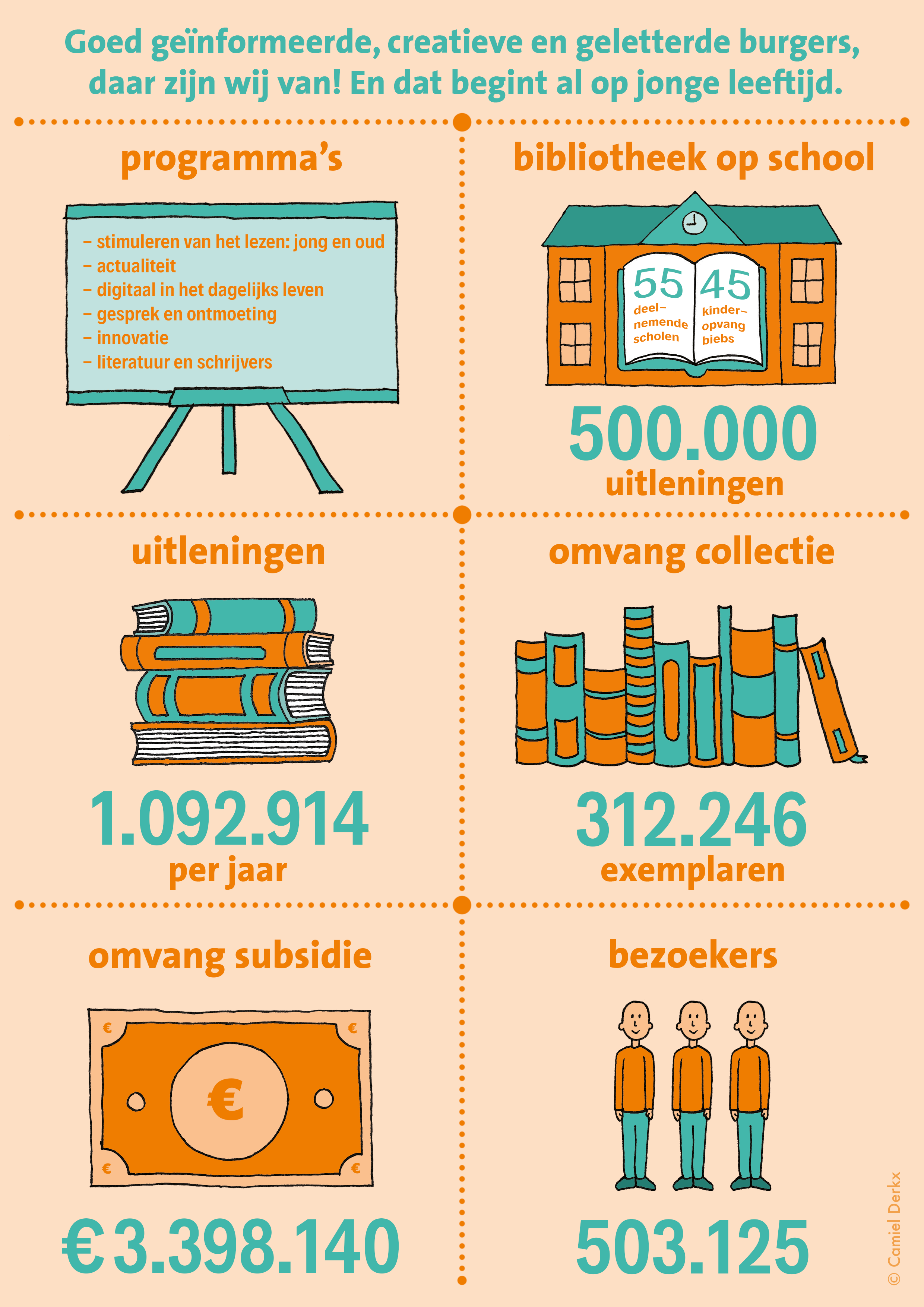 bibliotheek-1-achterkant-denbosch-social.png